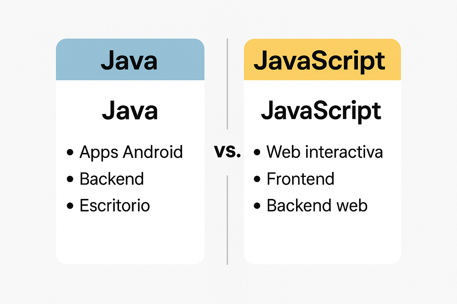 Java vs JavaScript
